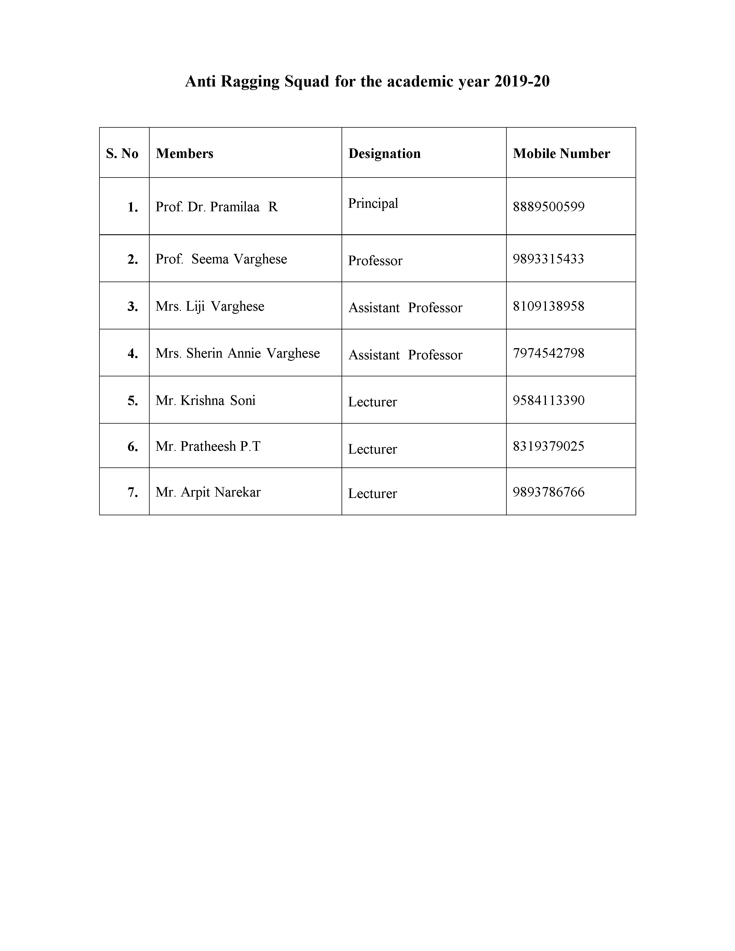 State-wise anti-ragging information, page 1