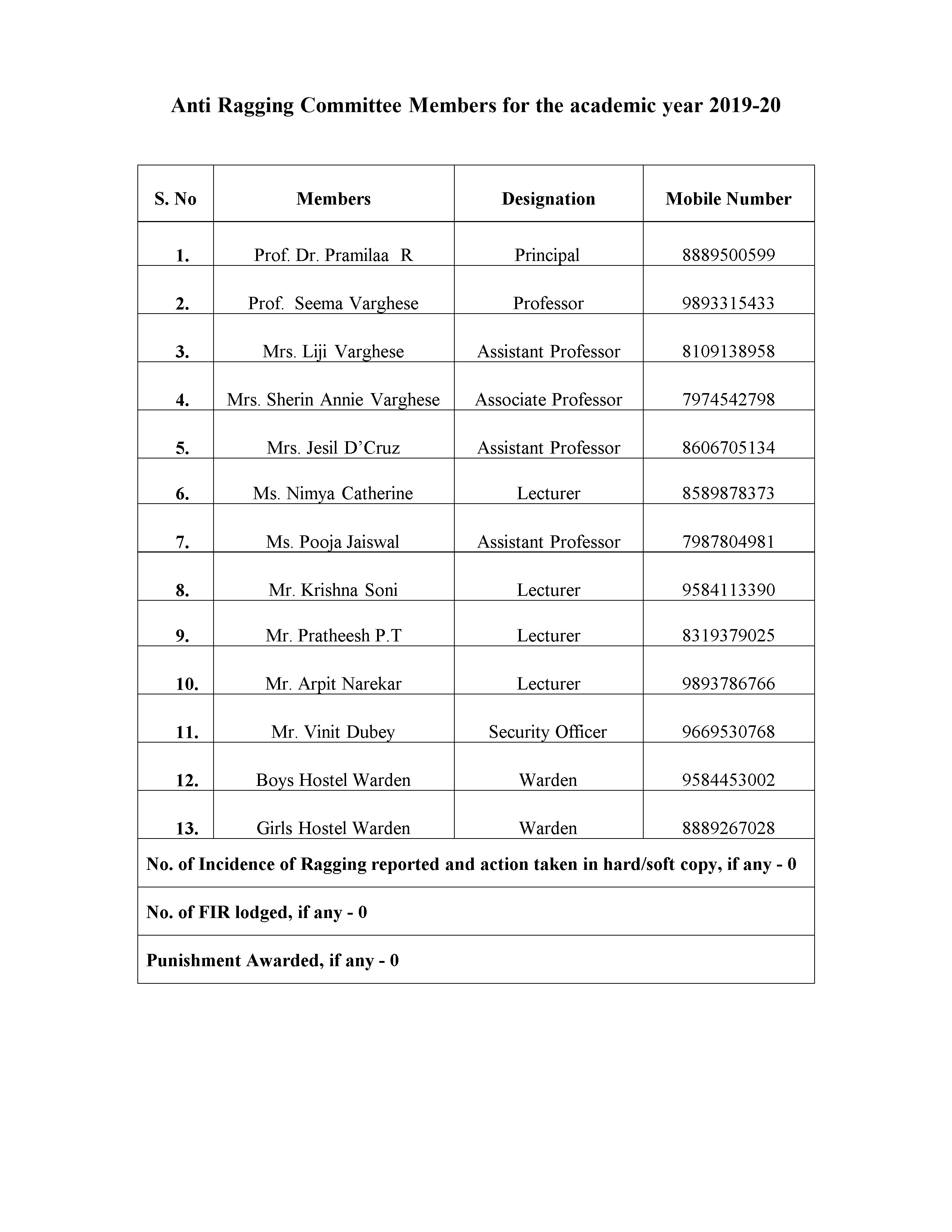 State-wise anti-ragging information, page 2